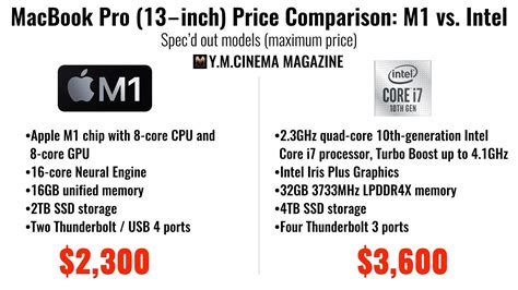 MacBook Pro Price Comparison: Apple M1 Vs. Intel Core i7 - Y.M.Cinema ...