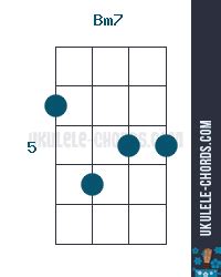 Bm7 Ukulele Chord (Position #2)