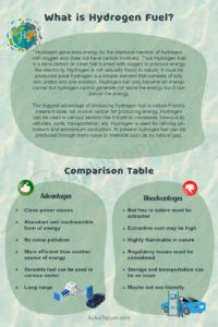 Hydrogen Fuel Advantages and Disadvantages | Pros and Cons of Hydrogen Fuel, Benefits and ...