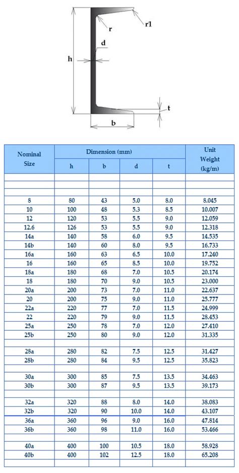 Structural Steel C Channel Sizes