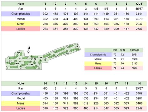 Panmure Golf Club | mygolfdays | The Scottish Golf Club Directory