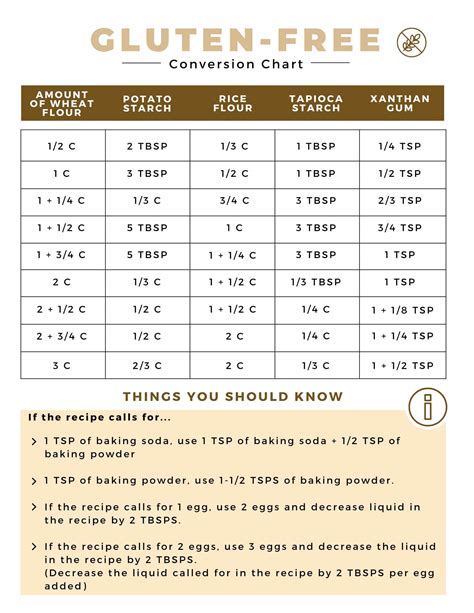 Gluten Free Flour Substitute Chart - Recipe Idea Shop