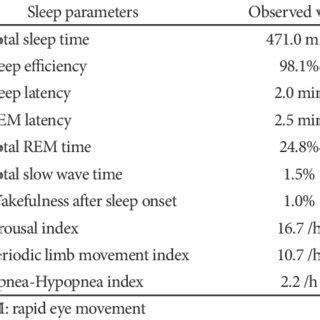 Nocturnal polysomnographic findings | Download Table