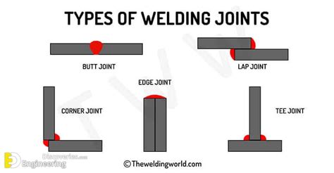 Different Types Of Welding Joints | Engineering Discoveries