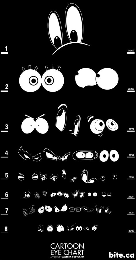 Cartoon eye chart | Cartoon eyes, Eye chart, Poster art