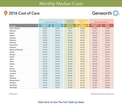 Nursing Home Costs By State 2024 - Ivett Letisha