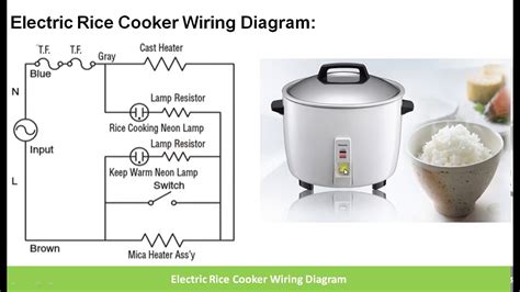 Rice Cooker Parts And Functions