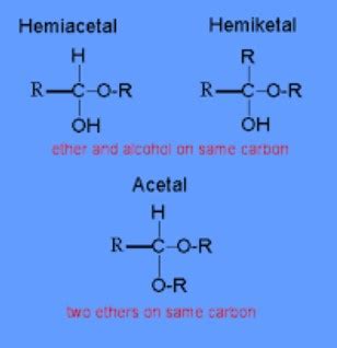 Difference Between Hemiacetal And Vs Hemiketal - Relationship Between