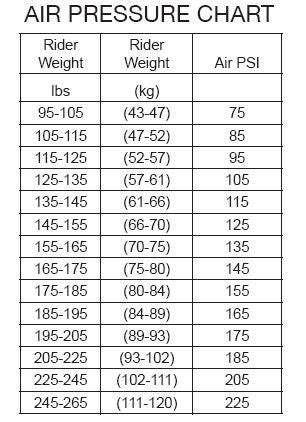 Fox Float Ctd Pressure Chart