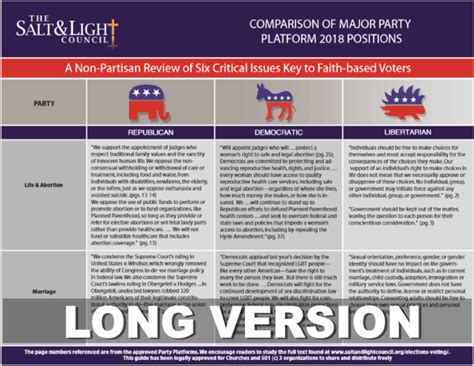 2018 Party Platform Comparisons - Salt and Light Council