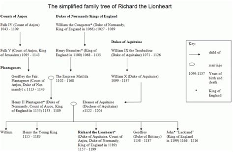 The simplified family tree of Richard the Lionheart | Site de rencontre, Meilleur site de ...