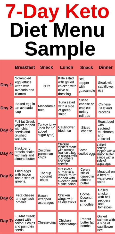 7 Day Vegetarian Keto Meal Plan - FelicitytinCaldwell