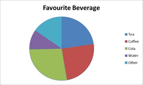 Circle Graph Example