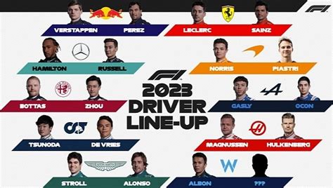 This Is the Almost-Complete 2023 Formula 1 Grid, Williams Still to ...