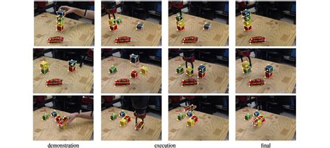 Nvidia Creates AI for Training Robots to Learn From Watching Humans