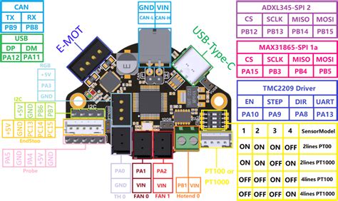 How to Use CAN Toolhead Boards Connected Directly to Octopus / Octopus ...