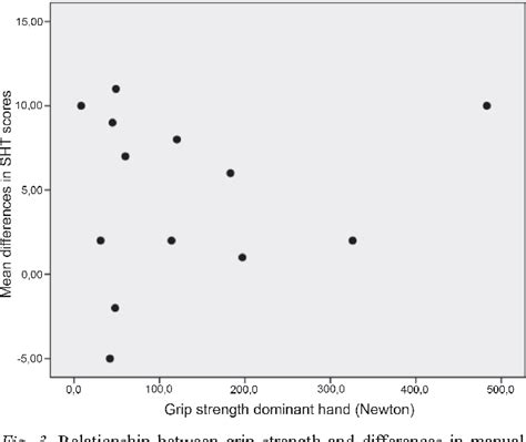 Figure 3 from A thumb opposition splint to improve manual dexterity and upper-limb functioning ...