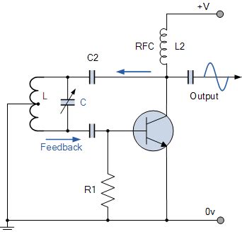 Hartley Oscillator and Hartley Oscillator Theory