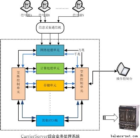 集群计算应用解决方案