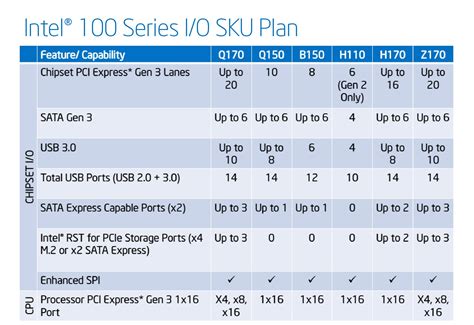 The Skylake Package: 100-Series Chipsets and DRAM - The Intel Skylake ...