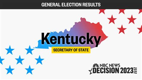 Kentucky Secretary of State Election Results 2023