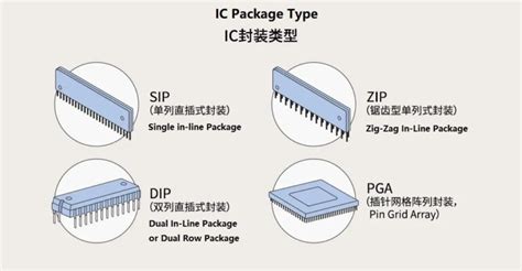 Introduction to the typical semiconductor packaging process