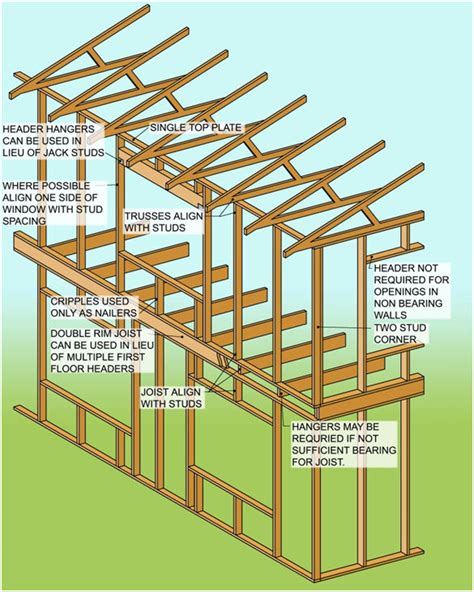 Advanced Framing Techniques - Buildipedia