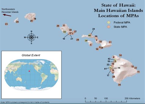 Hawaiian Coral Reefs