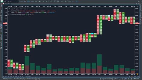 Gocharting Review 2024 - How To Use This Trading Charting Platform?