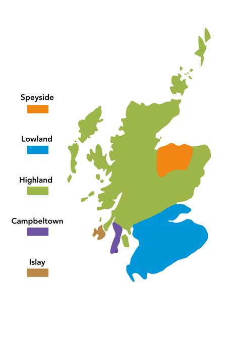 Scotch Whisky Regions