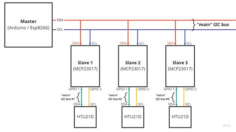 arduino - Software implementation of I2C bus via port expander - Stack ...