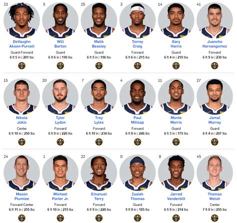 2018-19 Denver Nuggets Headshots : r/denvernuggets