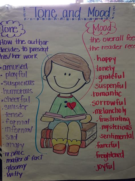 Anchor chart for Tone and Mood | Anchor charts, Poetry anchor chart ...