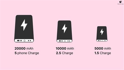 How to Choose the Portable Charger (Power Bank)