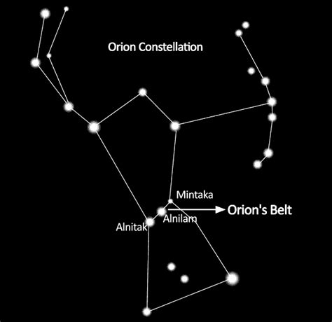 Orion’s Belt – 11 Spiritual Meanings & Secret Symbolism