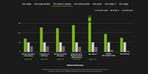 NVIDIA unveils three new GeForce RTX 40 ‘Super Series’ GPUs | CG Channel