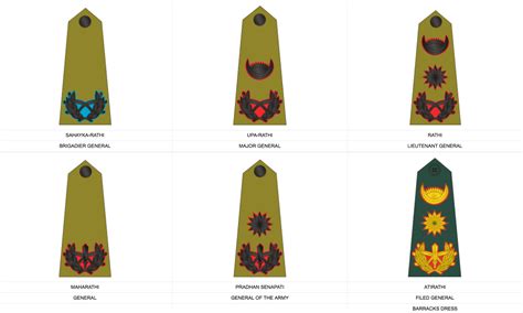 Sir Kukri Nepal Army Rank Structure, 58% OFF