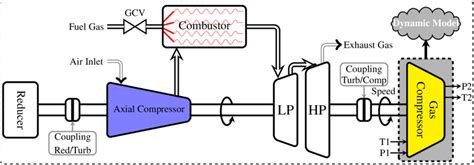 [DIAGRAM] Gas Turbine Propulsion Systems Diagram - MYDIAGRAM.ONLINE