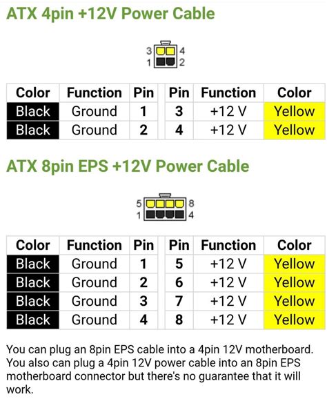 ATX POWER CONNECTORS | ATX Power connectors