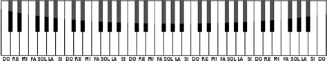 Lección 3: Las notas del piano - EstudiarPiano.com