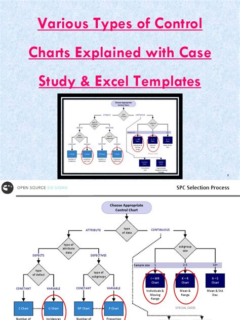 Various Types of Control Charts Explained With Case Study | PDF | Moving Average | Sampling ...