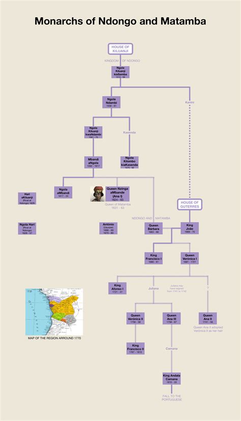 Fictional Family Tree of Isildur - Royal House of Arnor & Arthedain ...