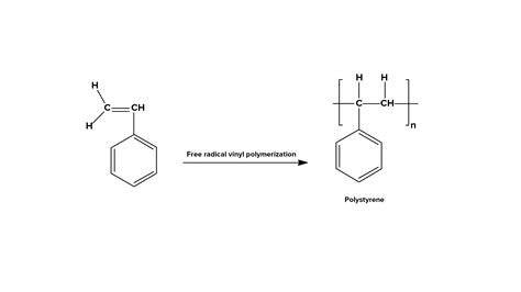 The monomer of polystyrene is