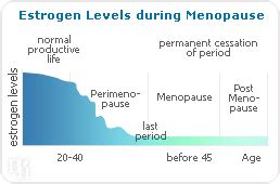 Low Estrogen Levels | Natural-Hormones.net - Understanding hormones