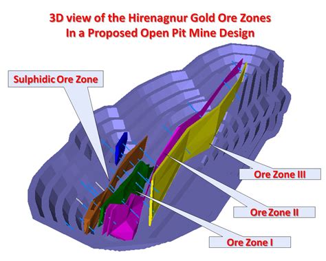 Hutti Belt - Deccan Gold Mines Ltd. (DGML)