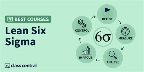 10 Best Lean Six Sigma Courses for 2025 — Class Central