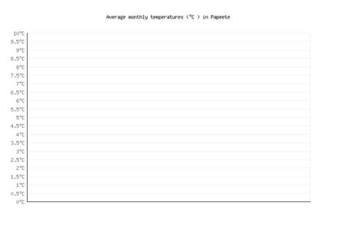 Papeete Weather in January 2024 | French Polynesia Averages | Weather-2 ...