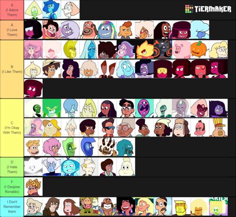 My Steven Universe Tier List by rainbine94 on DeviantArt