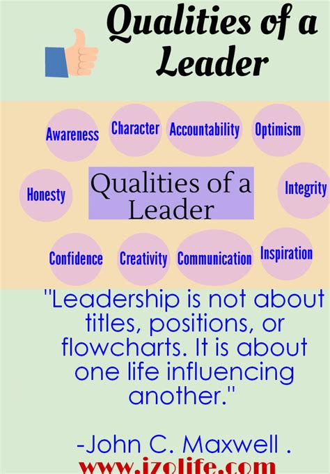 Quotes about Qualities Of A Leader (43 quotes)