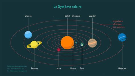 Diametre Des Planetes Du Systeme Solaire - Communauté MCMS™.